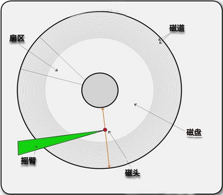 太慢不能忍!CPU又拿硬盘和网卡开刀了! 太慢不能忍!CPU又拿硬盘和网卡开刀了!